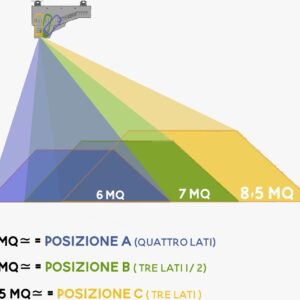 PROIETTORE VGPLAY INTERATTIVO 3000D PON INFANZIA LED